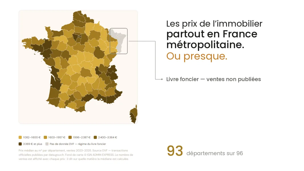 Carte de France des prix médians au m² par département, la Moselle, le Bas-Rhin et le Haut-Rhin en gris avec la mention « Livre foncier — ventes non publiées ».